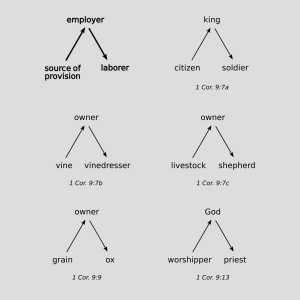 Selling-Jesus-Mediated-1-Corinthians-9.png