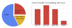 ACBC-Counseling-Fees-Statistics.png