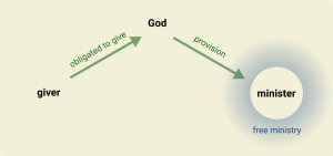 Selling-Jesus-Diagram-Colabor-3.png