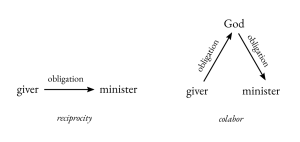 The-Dorean-Principle Figure 1.2.png