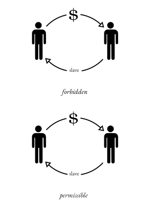 Purchasing-Spiritual-Things-Slave-Example.png