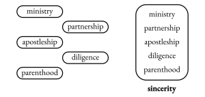 The-Dorean-Principle Figure 6.1.png