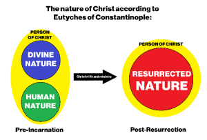 EutychianChristology2.png
