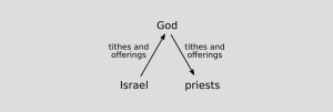 Selling-Jesus-Mediated-Temple.png