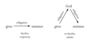 The-Dorean-Principle Figure 4.1.png