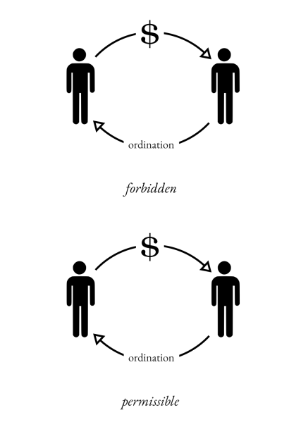 File:Purchasing-Spiritual-Things-Ordination-Example.png
