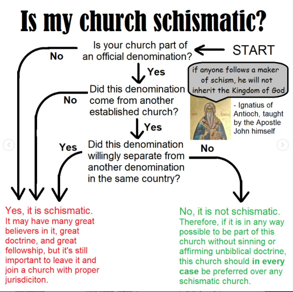 File:Schismatic Diagram by Redeemed Zoomer.png