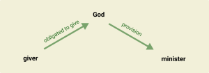 Selling-Jesus-Diagram-Colabor-2.png