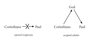 The-Dorean-Principle Figure 2.1.png