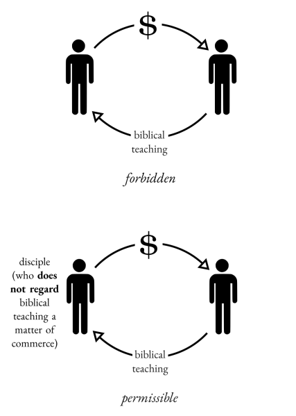 File:Purchasing-Spiritual-Things-Biblical-Teaching.png